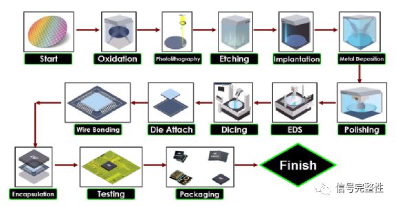 PDK 数据处理与存储服务的核心作用