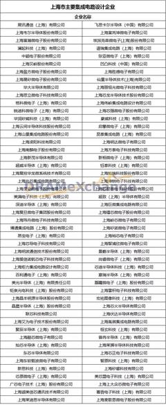 上海 中国集成电路设计的创新高地与产业旗帜