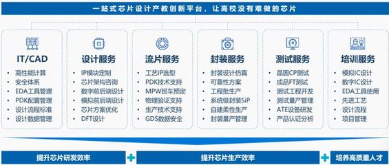 芯片新力量 职院学子成功点亮两颗自研芯片，见证技能型人才的创新突破