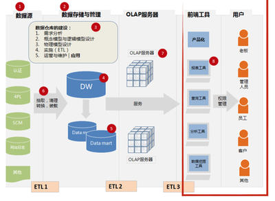 如何在数据处理与存储服务中保障系统稳定性及提升效率
