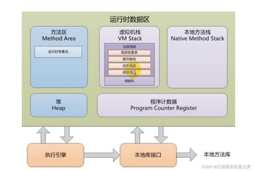 java内存结构及jvm参数调优